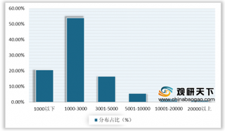 2019年我国电竞产业规模持续增长 电竞用户以本科为主