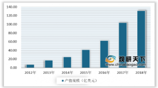国内外OLED市场竞争激烈 LG市占率全球第二