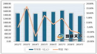 国内外彩电零售增速放缓 海信电视逆流而上