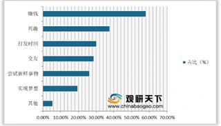 直播行业核心平台群雄割据 未来技术变革将是发展新突破