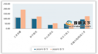 王者荣耀在春节期间赚得盆满钵满 我国手游行业马太效应不断增强