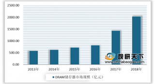 新型磁存储器件出炉 国产存储器产业东风已经来临