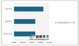 2020年疫情期间广深地区买菜数据分析：菜品供给和配送效率是关注重点