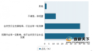 2020年初我国孕婴童行业现状分析：55.60%受访企业业绩下滑