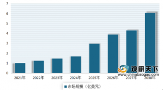 2020年全球石墨烯电池行业发展趋势：在2021年亚太地区将成为最大市场