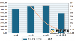 2020年我国家电行业市场格局分析：品牌寡头化趋势愈发明显