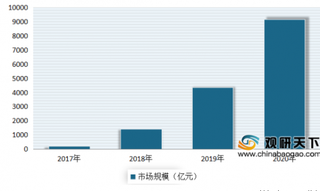 2020年我国直播电商发展趋势分析:未来将成为电商与内容平台新增长动力