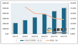 多项措施保障网约车行业疫情防控工作 未来品质和服务仍是竞争关键