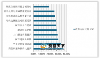 2020年初到家业务订单量暴增 未来或将成为主流商业模式