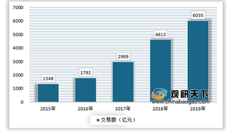 电商带动懒人经济外卖 APP用户增长将利好生鲜电商发展