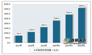 5G技术加持下的物联网、智慧医疗等产业市场前景广阔