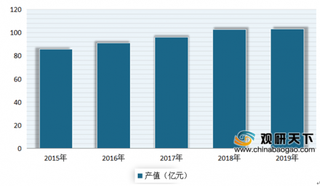 2020年我国消毒液行业受疫情影响需求量暴增