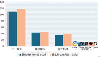 2020年我国工程机械行业市场份额逐渐向龙头企业集中