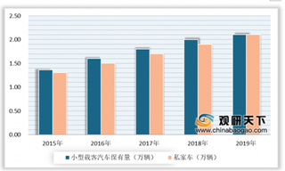 2019年我国机动车行业现状分析:保有量及驾驶人数量持续增加
