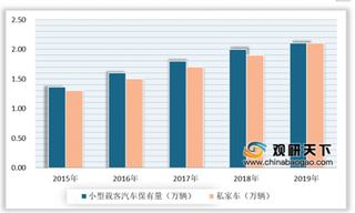 2019年我国机动车行业现状分析：保有量及驾驶人数量持续增加