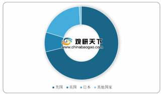 2019我国海外医疗行业分析：美国、日本、英国是主要就医国家