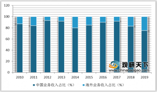 2020年我国氢氧化锂行业产能占全球C位 出口将继续保持高景气