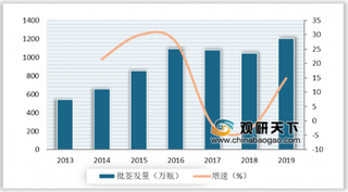 2020年我国静丙行业上市公司批签发量集中度提升明显 短期内供给紧俏