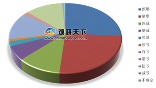 2020年我国医药行业上市企业总体发展较好 其中器械类企业表现亮眼