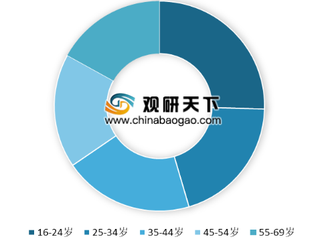 2020年我国足球行业现状分析：球迷数量庞大 岗位人才需求增大