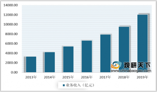 2020年我国互联网行业政策助力发展 业务收入持续增长