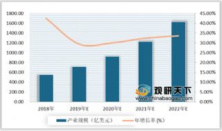 2020年全球新一代人工智能产业规模不断增长 预计未来将持续扩大