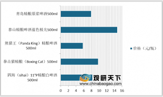 2020年我国精酿啤酒行业发展现状:消费量持续增长
