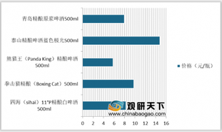 2020年我国精酿啤酒行业发展现状：消费量持续增长