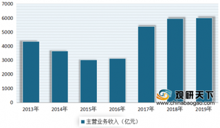 2020年我国工程机械行业主要产品销售量总体呈增长态势