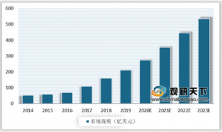 2020年视频会议行业市场规模不断扩张 高清化率大势所趋