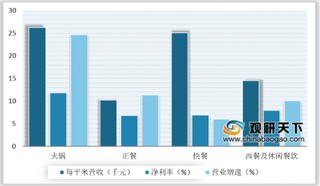 海底捞外送将陆续恢复营业 盈利优势促火锅业驶入优选赛道