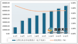 2019年1-12月全国中长期电力直接交易情况分析：省内电力交易量占全国比重有小幅度下降