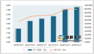 2020年我国网络电影行业用户规模持续增大 头部效应愈加明显