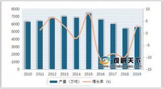 16部门推动化肥业复工保春耕 化肥业有望迎来景气周期