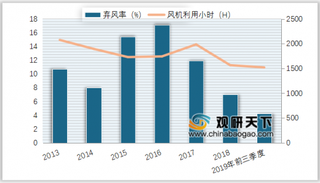 海上风电国补取消 海上风电业将提前进入平价上网时代