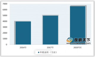 2020年我国中医药行业政策利好发展 市场规模将进一步扩大