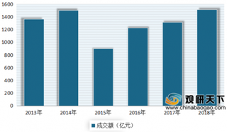 2020年我国中成药行业得到良好发展 在医保目录中占比不断提升