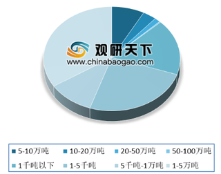 2020年我国超过80%污水处理厂出水标准达一级A 江苏等省仍有较大增长空间