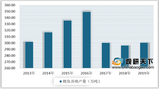 2020年中国鲤鱼养殖行业发展现状：批发均价整体呈波动上涨态势