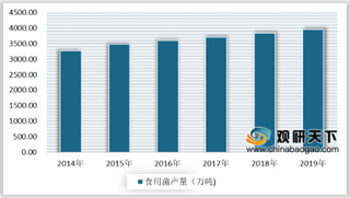 2020年中国食用菌产量逐年增长 工厂化率整体处于较低水平