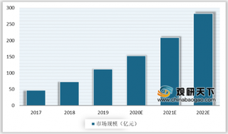 90后网络文学付费用户超六成 阅文集团凭实力雄踞业内