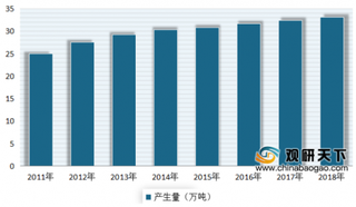 2020年初我国医疗废物行业产生量不断增多 未来处理市场广阔