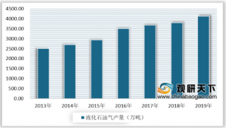 2020年中国液化石油气产量稳定增长 山东省表现最好
