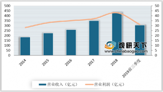 原纸、废纸迎年内第一波涨价潮 纸包装业盈利将受影响