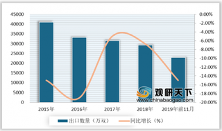 2020年中国手套行业细分行业现状分析：出口市场发展低迷