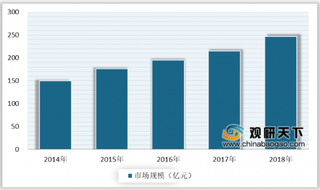 2020年中国辅助生殖行业市场规模不断扩大 投资数量及金额也极为可观