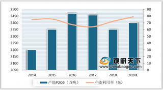 春耕将至磷肥需求现回升趋势 短期内磷肥销量涨幅将攀高