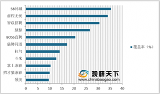 BOSS直聘免费为企业搭建互助通道 老牌在线招聘平台尽显资源优势