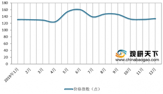 2019年1-12月我国稀土行业价格指数变化整体较为平稳 但出口同比情况呈下降趋势