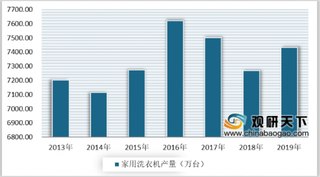 2020年中国洗衣机产量处于波动状态 产销率较高